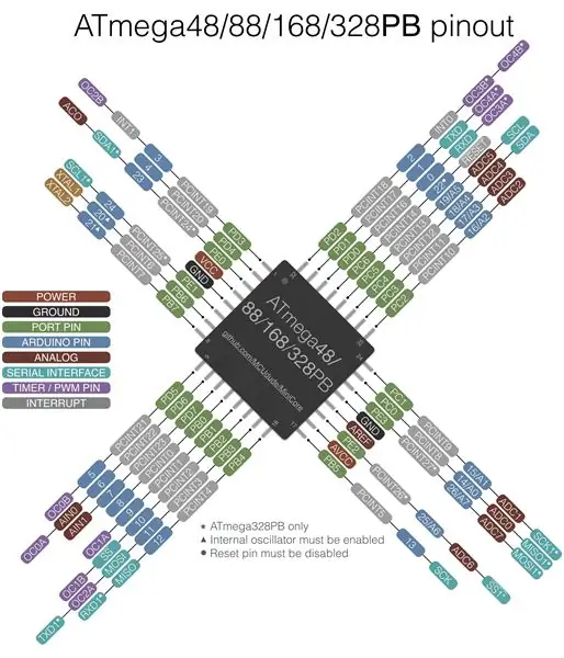 Схемийг бүтээж, үүнийг Arduino програмчлах боломжтой болго