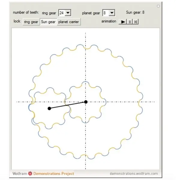 Generiranje Gears -a