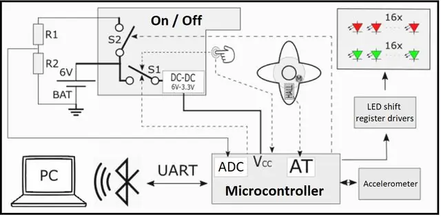 Description technique