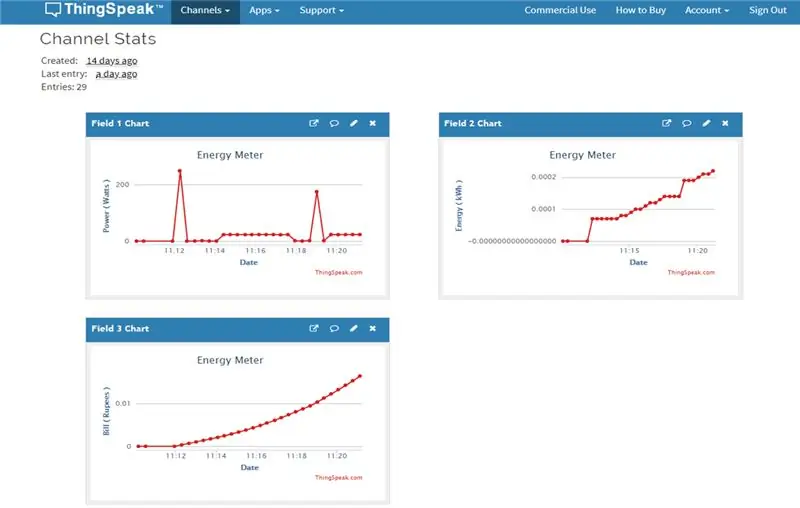 Menyiapkan ThingSpeak untuk Memvisualisasikan Data