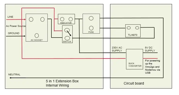 Diagram Alir & Koneksi Sirkuit