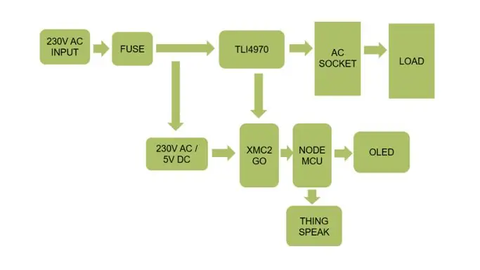 Stroomdiagram en circuitverbinding