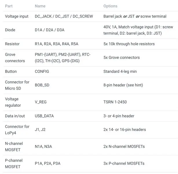 Como fazer o seu próprio: solda manual