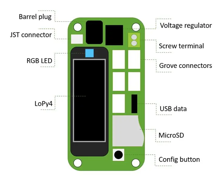 PCB haqida