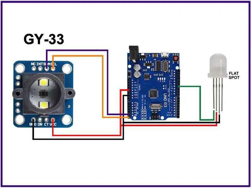 Xim Sensor Module