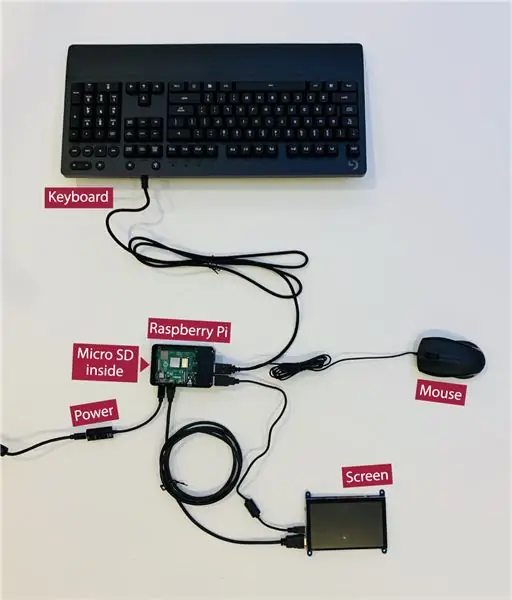 Raspberry Pi -ni ulang