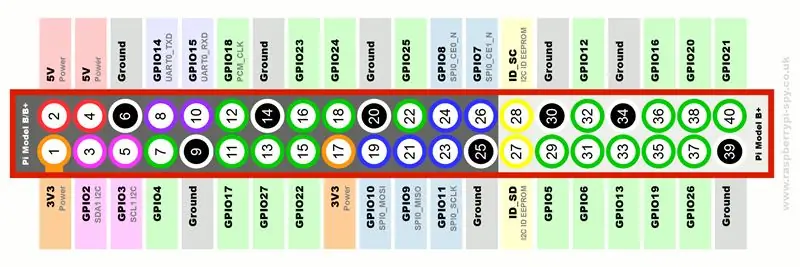 LED болон PTM шилжүүлэгчийг Raspberry Pi руу холбоно уу