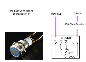 LED cincin