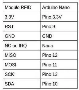 Hardware - Configurazione del circuito