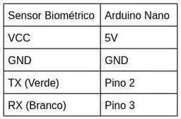 Hardware - Configurazione del circuito