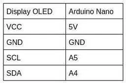 Hardware - Pag-set up ng Circuit