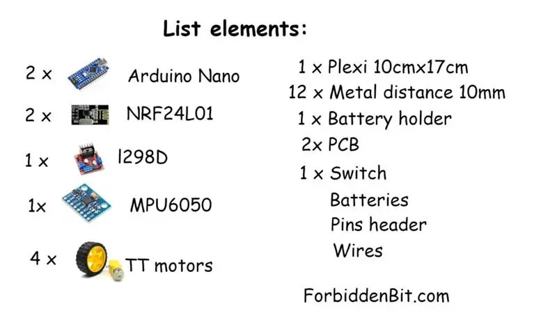 Elementos da lista