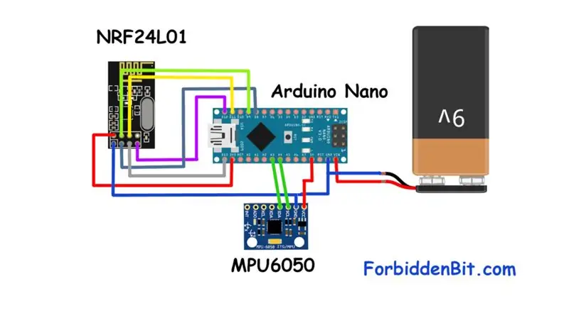 Schema Transmitter at Code