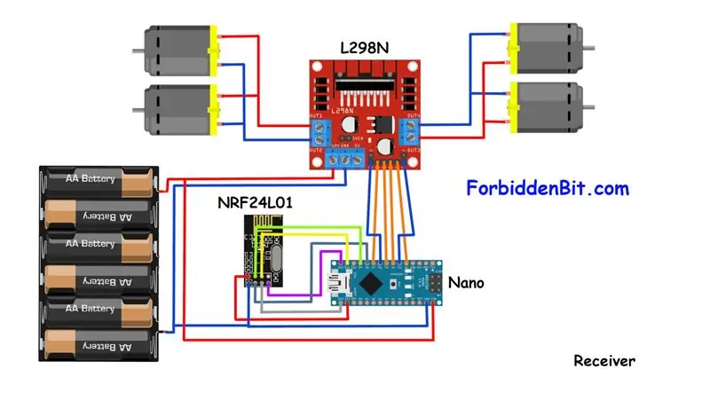 Schema Receiver at Code