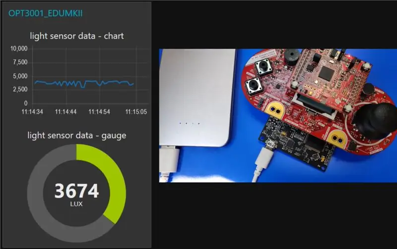 IoT: Visualisering av lyssensordata ved hjelp av Node-RED