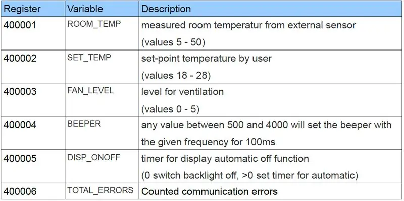 Modbus -test