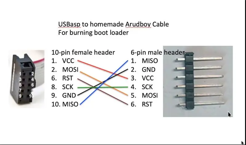 Naredite kabel USBasp