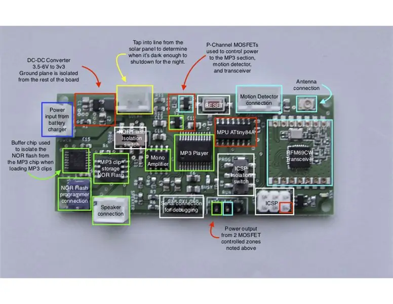 Instruções para montagem do quadro