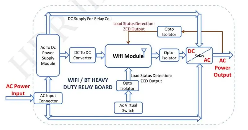 Diagram Blok Berfungsi