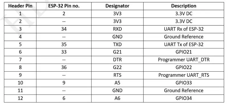 Detail Header dan Langkah Pemrograman