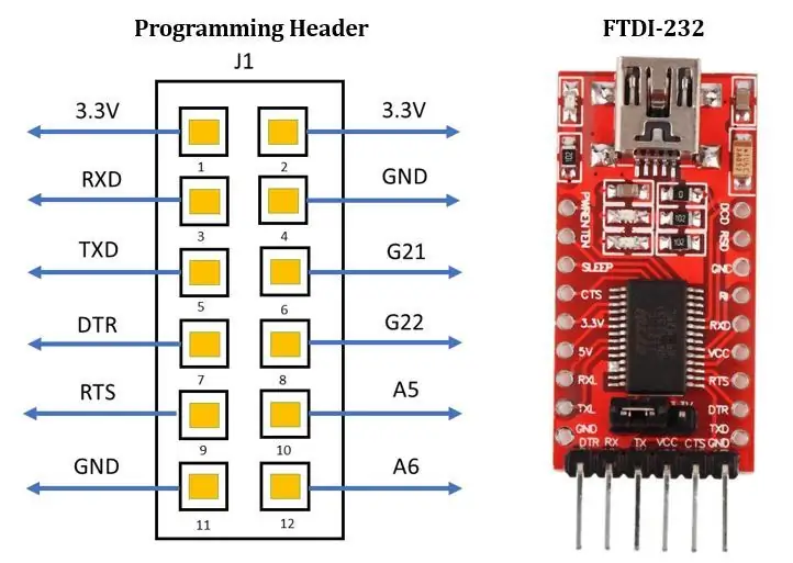 Headerdetails en programmeerstappen