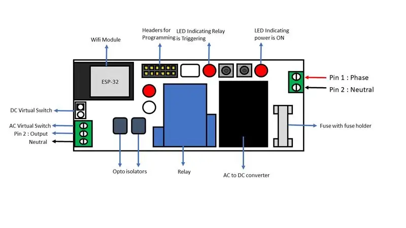 Diagramas de cableado