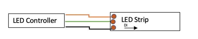 Anschließen von Elektronik