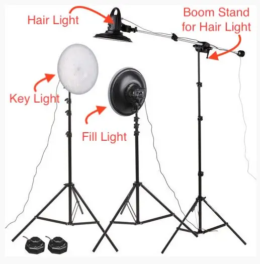 Lighting Your Talent - 3 Lighting Points