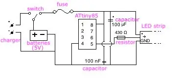 Il PCB