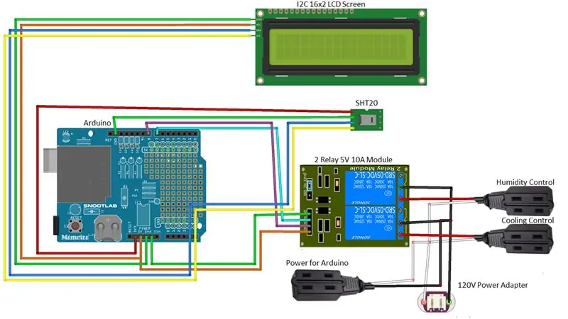 Wire ang Adruino Circuit