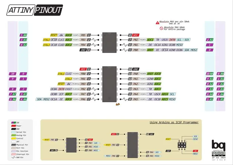 Programant El Microcontrolador