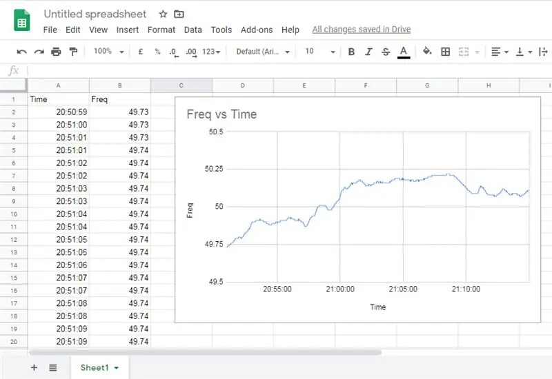 Memproses Data