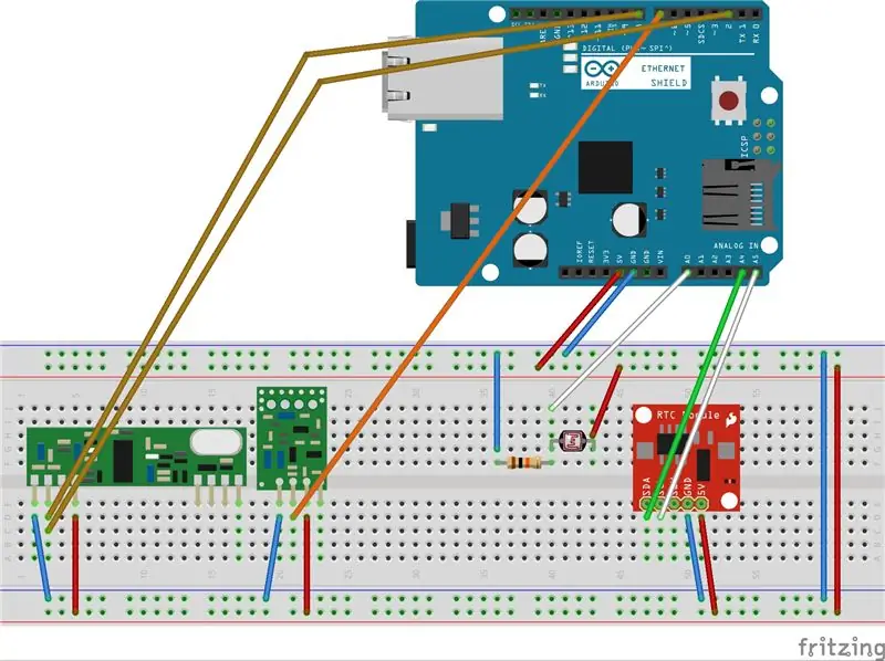 Ang Circuit…