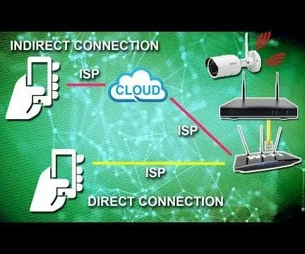 Povežite svoj CCTV uređaj s internetom (DVR ili NVR): 6 koraka