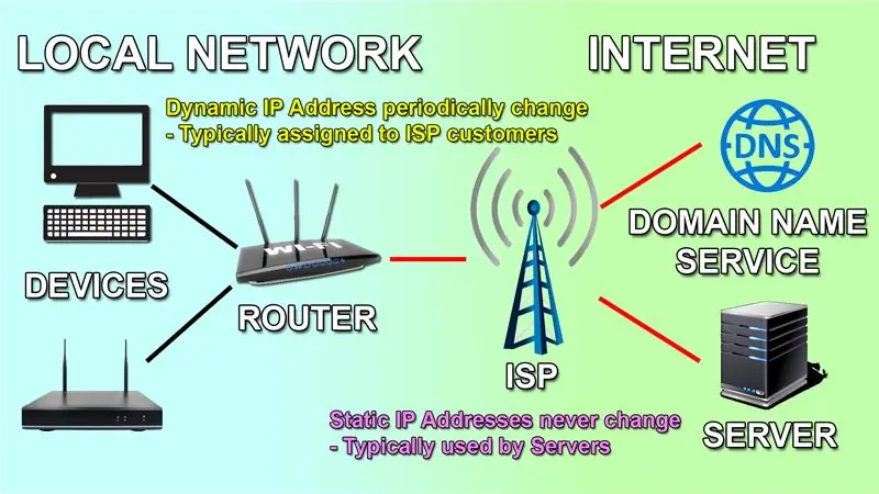 Direct Connection - Setup