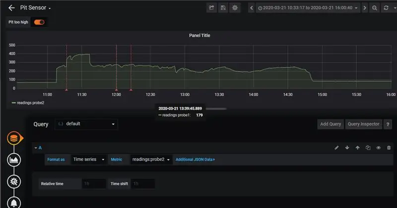 Grafana