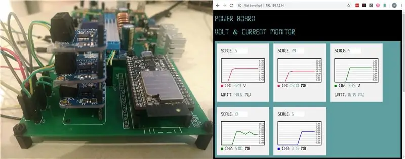 Meerkanaals wifi-spannings- en stroommeter