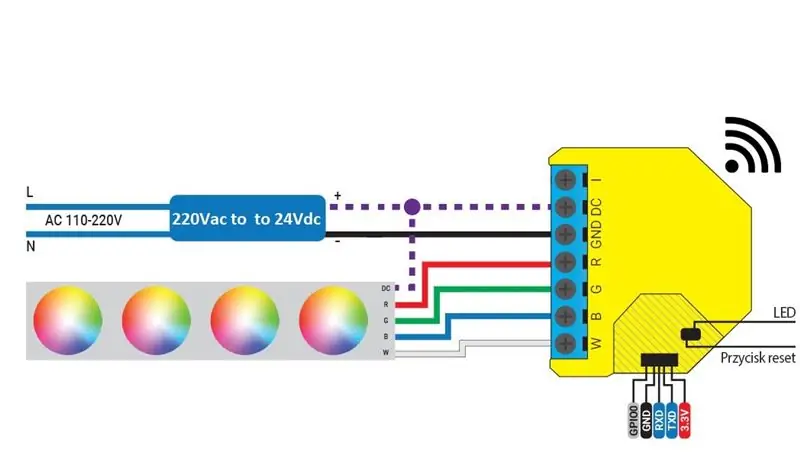 Csatlakoztassa a Shelly RGBW -t 2