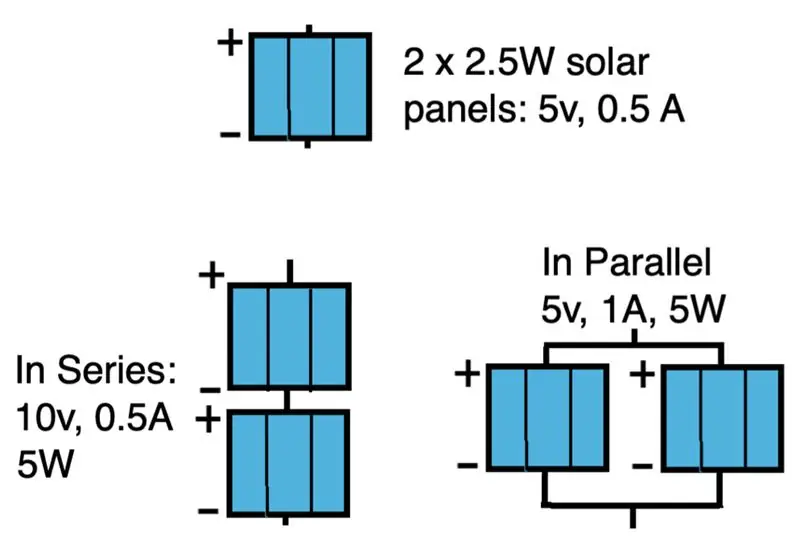 Menambahkan Panel Surya