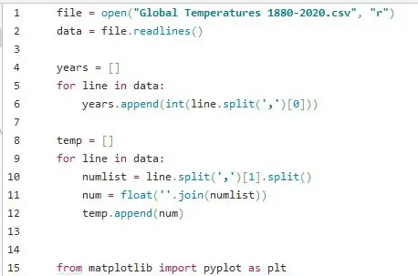 Importera Pyplot från Matplotlib