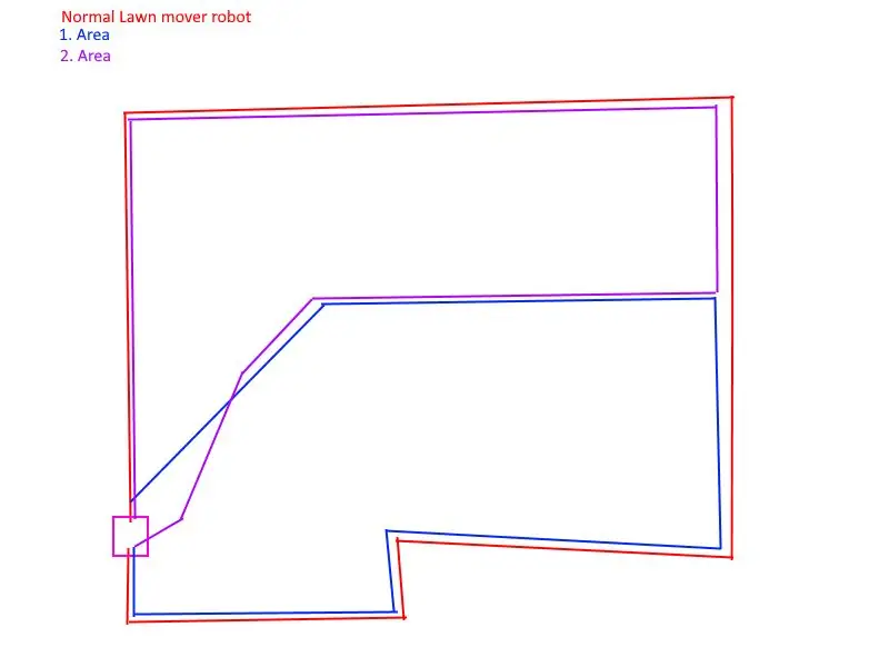 Stap 1: Manuele Multi Area Cutting