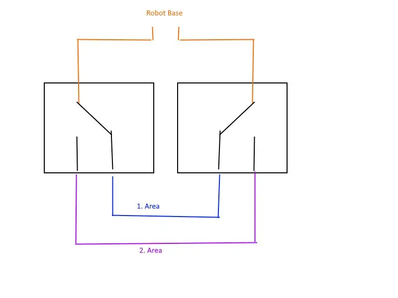 Vaihe 1: Manuel Multi Area Cutting