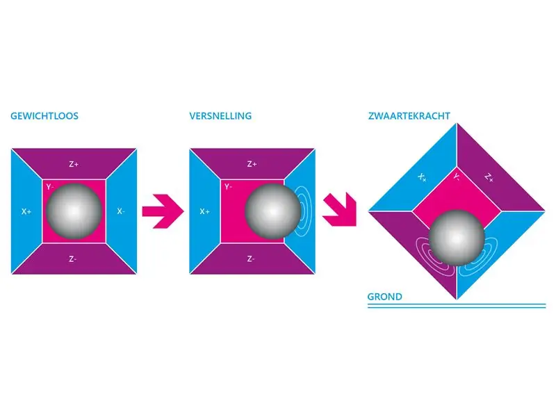 BESCHLEUNIGUNGSMETER - DE THEORIE