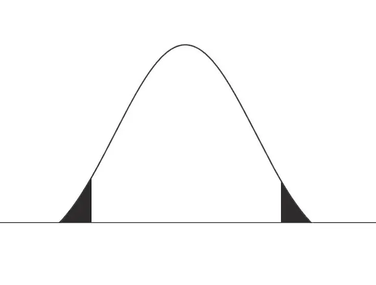 Hoe T-distributie in Excel te gebruiken?