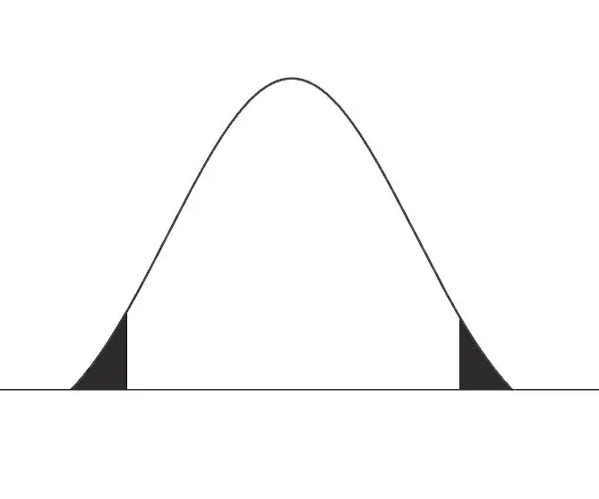 A T Distribution használata az Excelben: 8 lépés