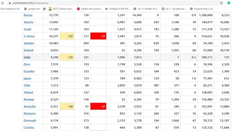 Skriv inn analysestrengen