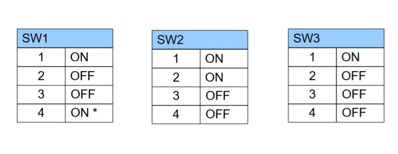 Configuració del commutador DIP