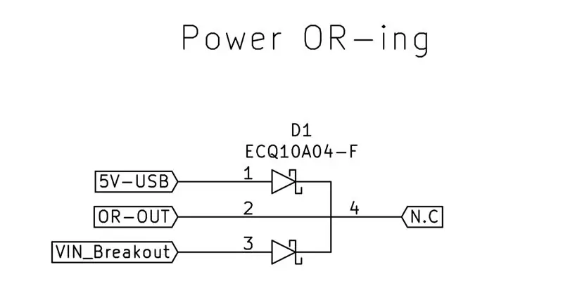 Välj ditt Power ELLER-schema