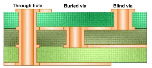 Uma nota lateral sobre Vias