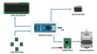 PCB դիզայն